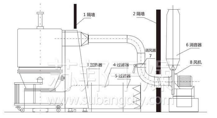 高效沸騰干燥機結構示意圖