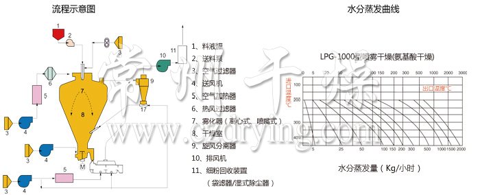 圓形靜態(tài)真空干燥機(jī) 圓形靜態(tài)真空干燥機(jī)