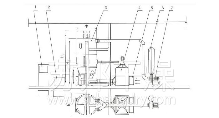 噴霧干燥制粒機結構示意圖